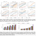 Underdamped Diffusion Samplers Outperform Traditional Methods: Researchers from Karlsruhe Institute of Technology, NVIDIA, and Zuse Institute Berlin Introduce a New Framework for Efficient Sampling from Complex Distributions with Degenerate Noise